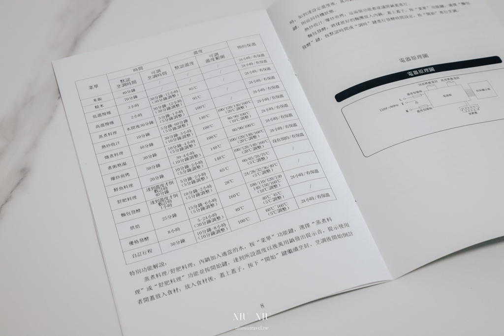 開箱文｜SANSUI山水智能萬用鍋SRC-H58: 電子鍋SGS檢驗合格，最夯舒肥機，雙重溫控智慧萬用鍋，一機完勝十大廚電